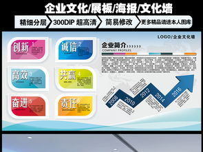 企業(yè)文化墻設(shè)計指南 打造高效宣傳形象墻的策略與下載資源