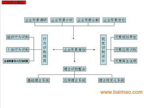 企業(yè)形象策劃CIS 品牌價(jià)值重塑的關(guān)鍵路徑與市場策略
